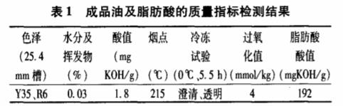 成品油及脂肪酸質(zhì)量指標(biāo)檢測結(jié)果
